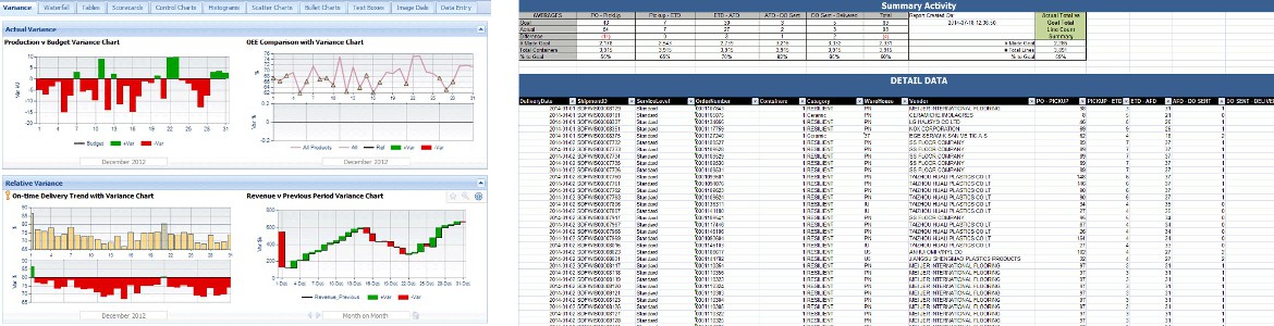 Data Intelligence Services for Business Performance Improvements