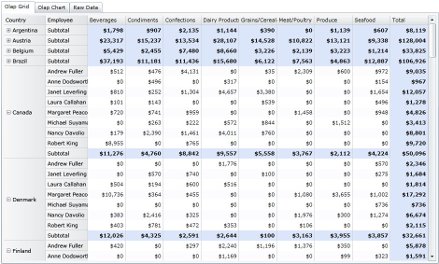 Online Data Analyses