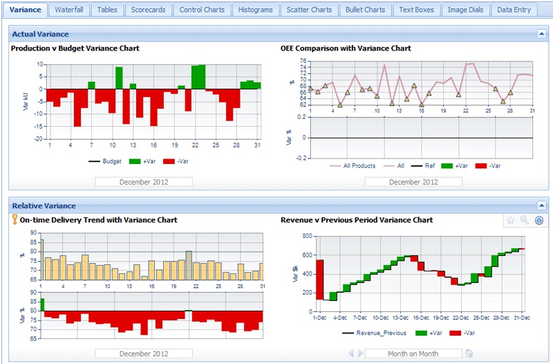 Visualization & Dashboards